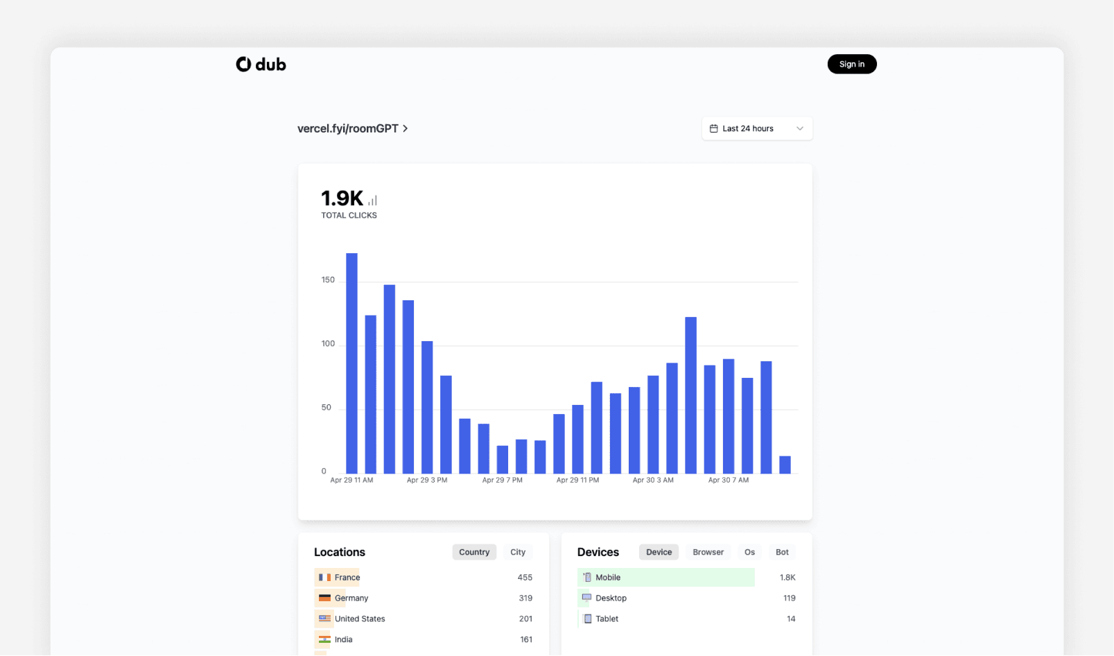 Public stats pages
